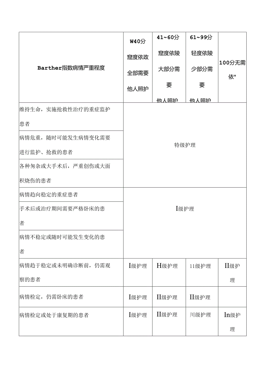 医疗机构分级护理制度.docx_第2页