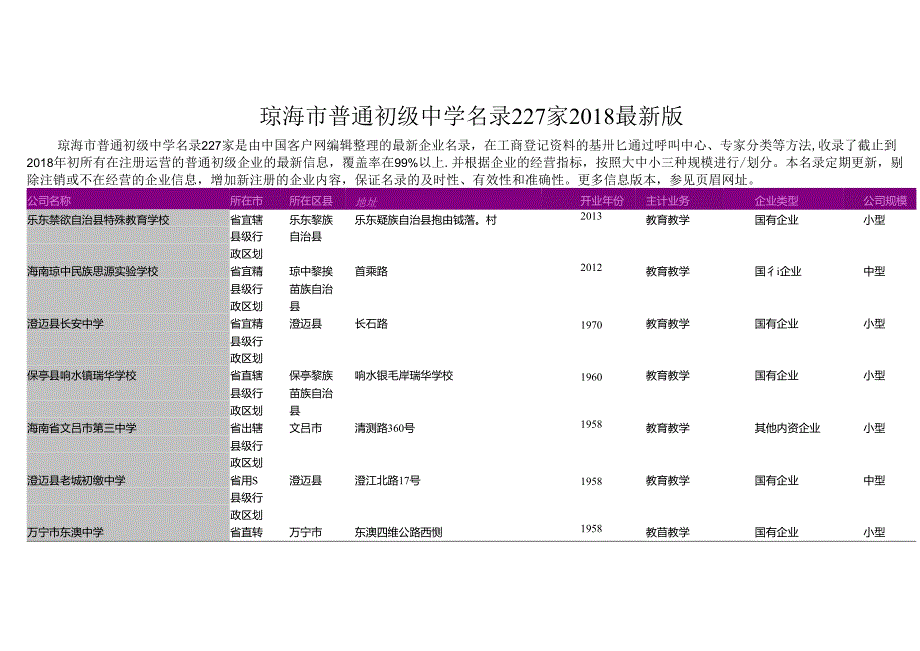 琼海市普通初级中学名录2018版227家.docx_第1页