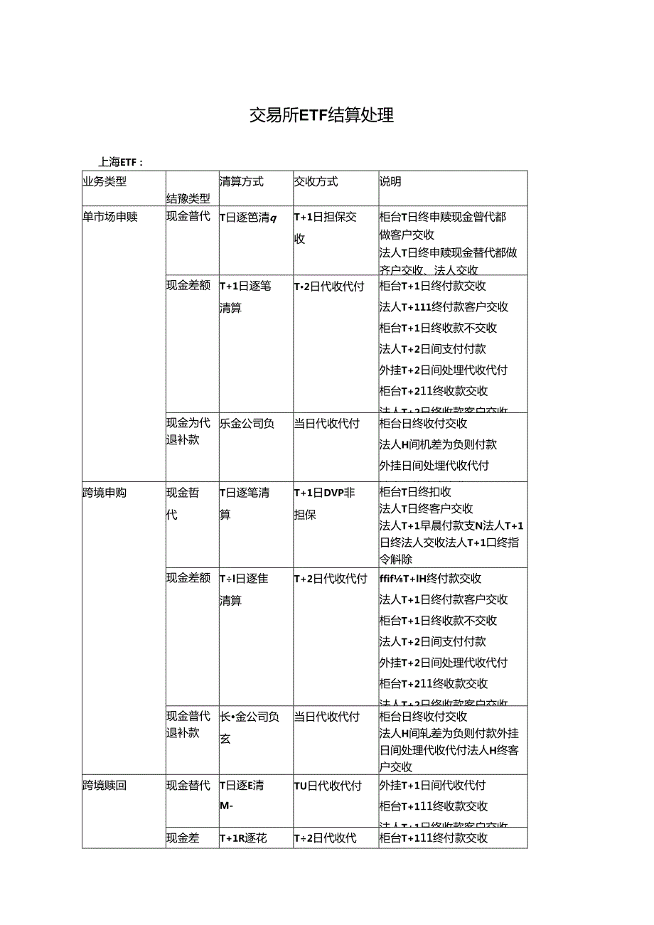 ETF结算处理.docx_第1页