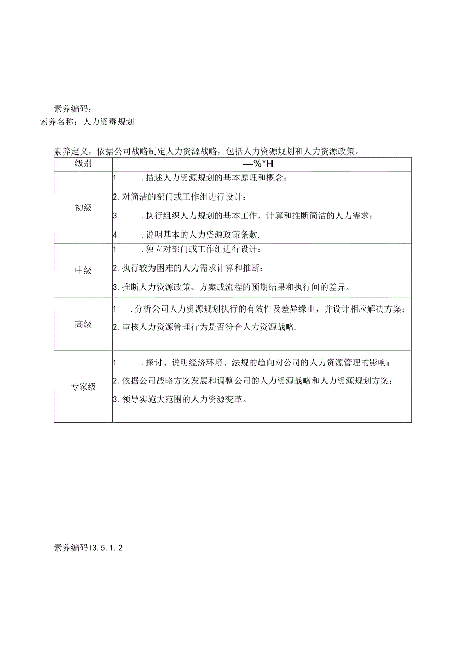 DE_能力素质模型(3.5人力资源管理能力).docx_第1页