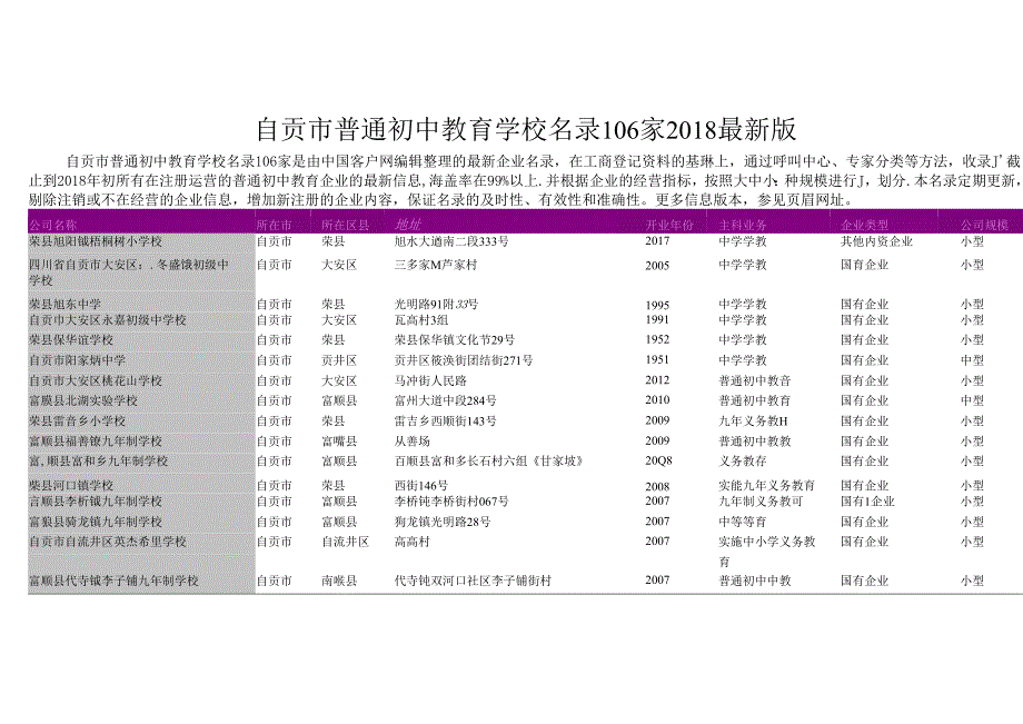 自贡市普通初中教育学校名录2018版106家.docx_第1页