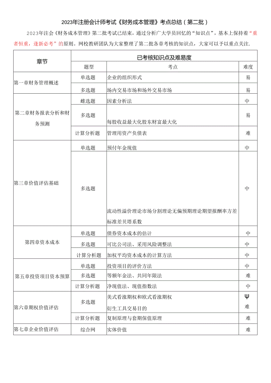 2023年注册会计师考试《财务成本管理》考点总结（第2批）.docx_第1页