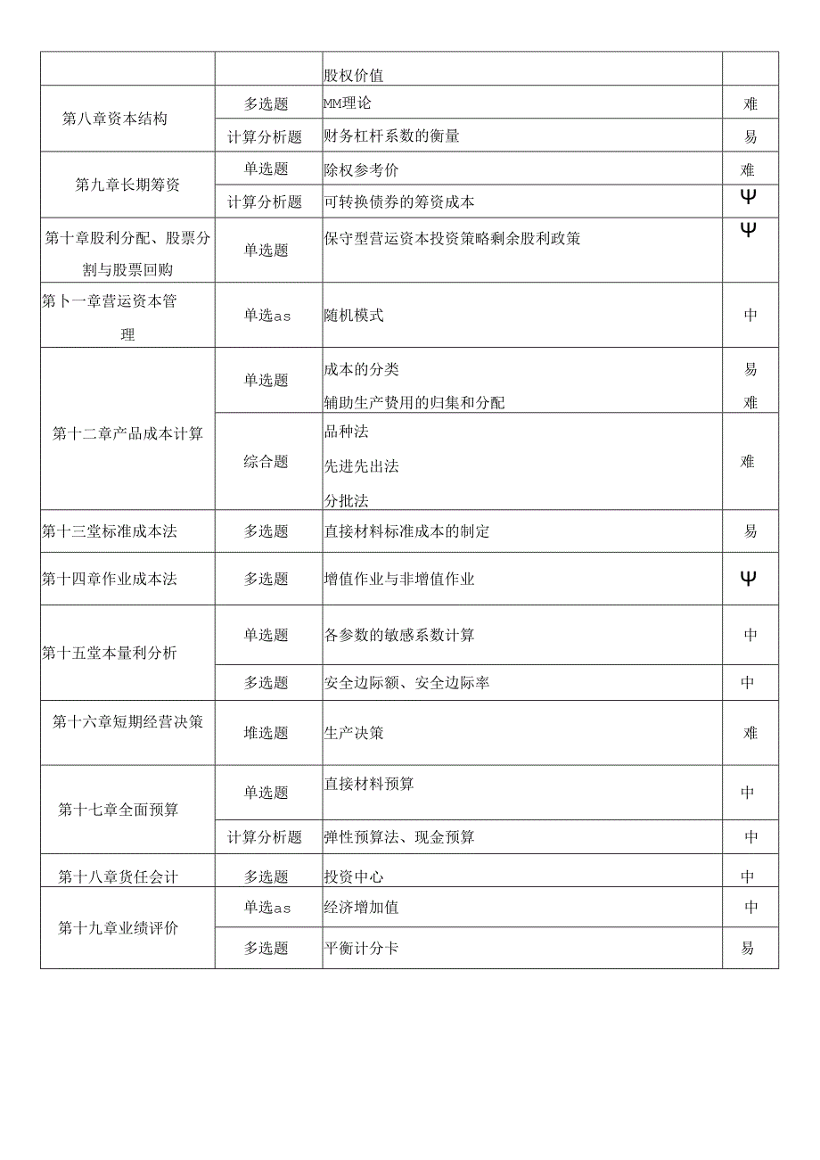 2023年注册会计师考试《财务成本管理》考点总结（第2批）.docx_第2页