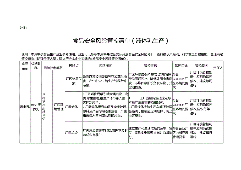 食品安全风险管控清单2.8--2.15.docx_第2页