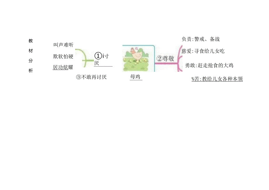 精读引领课：《母鸡》教学设计.docx_第3页