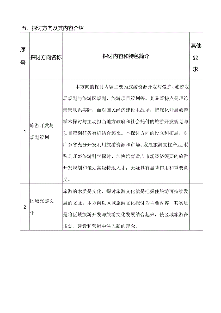 Czkrqa广州大学旅游管理学.docx_第3页