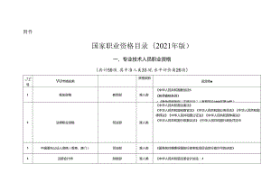 国家职业资格目录(2021年版).docx