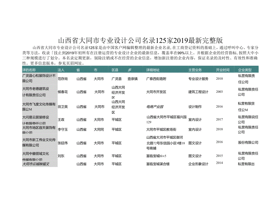 山西省大同市专业设计公司名录2019版125家.docx_第1页