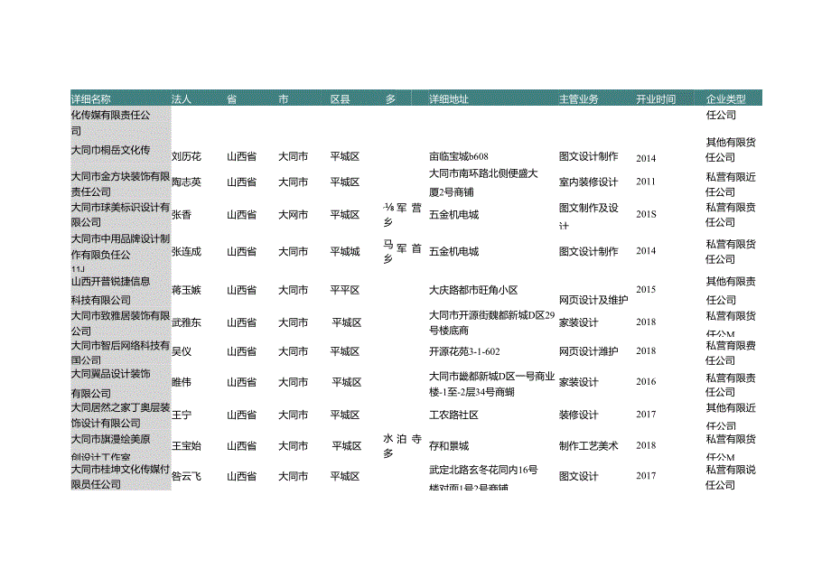 山西省大同市专业设计公司名录2019版125家.docx_第2页