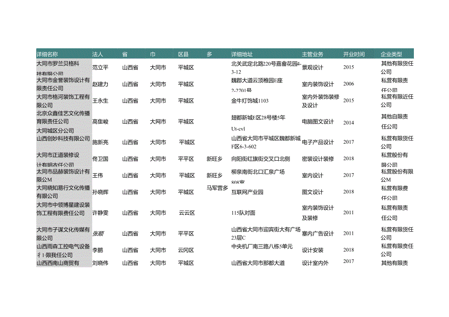 山西省大同市专业设计公司名录2019版125家.docx_第3页