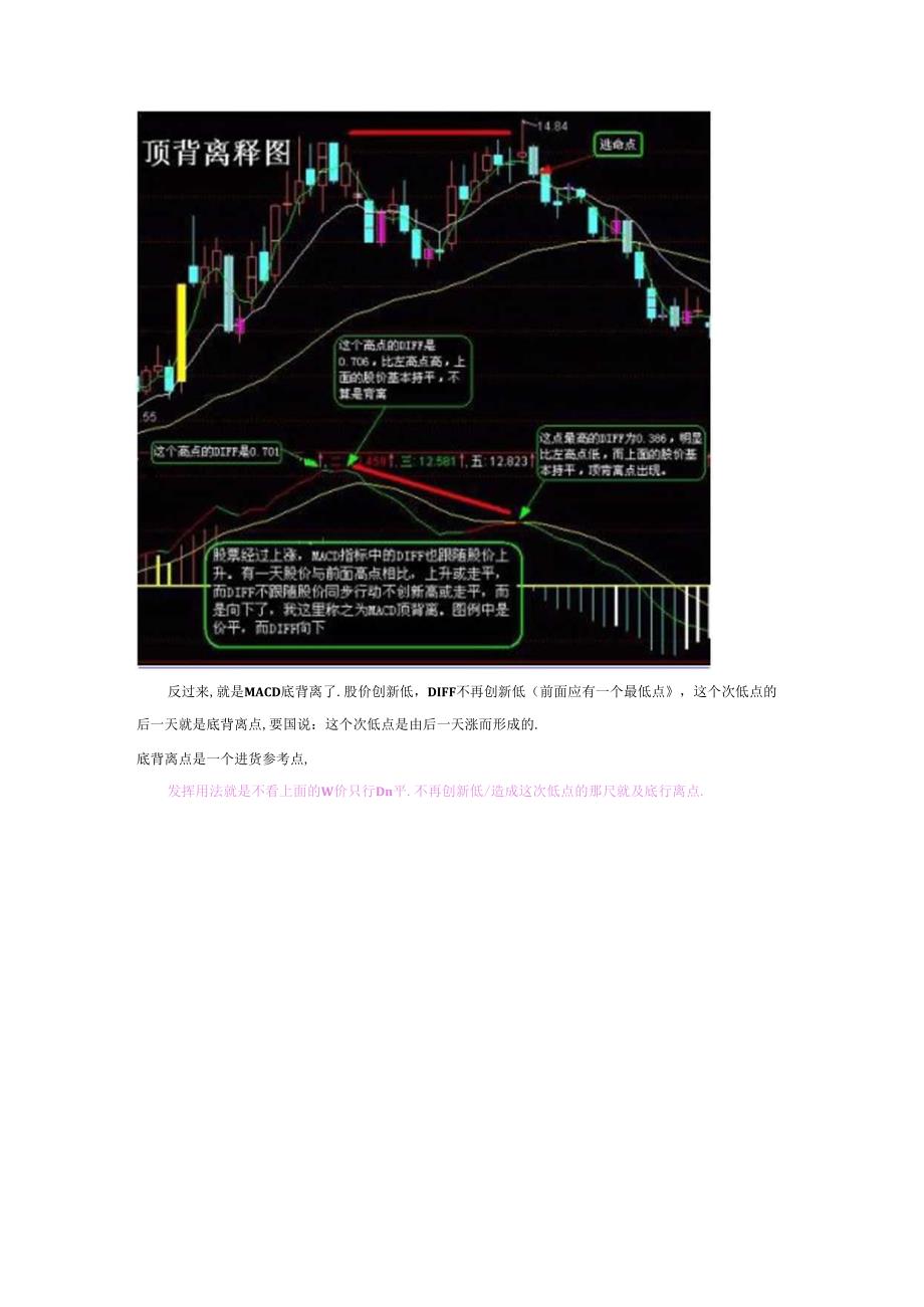 macd顶背离和底背离在实战中的使用图解含公式.docx_第2页