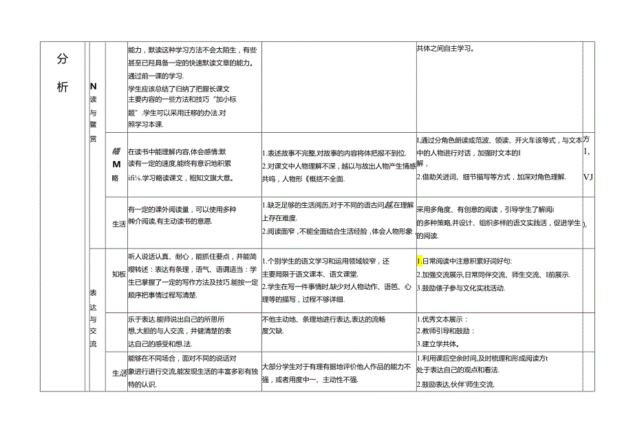 4.略读实践课：《我们家的男子汉》教学设计.docx_第3页