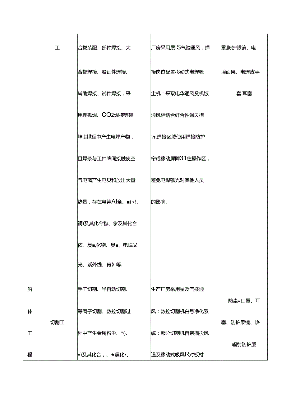 造船行业各岗位主要职业病危害因素识别和职业病防护设施.docx_第3页