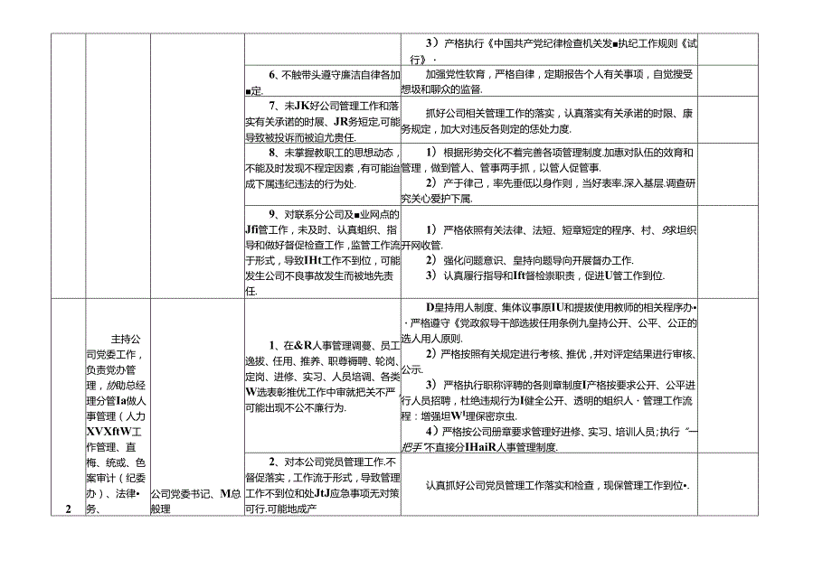 某某盐业公司各岗位廉政风险点及防控措施一览表（最新最全面版本）.docx_第2页