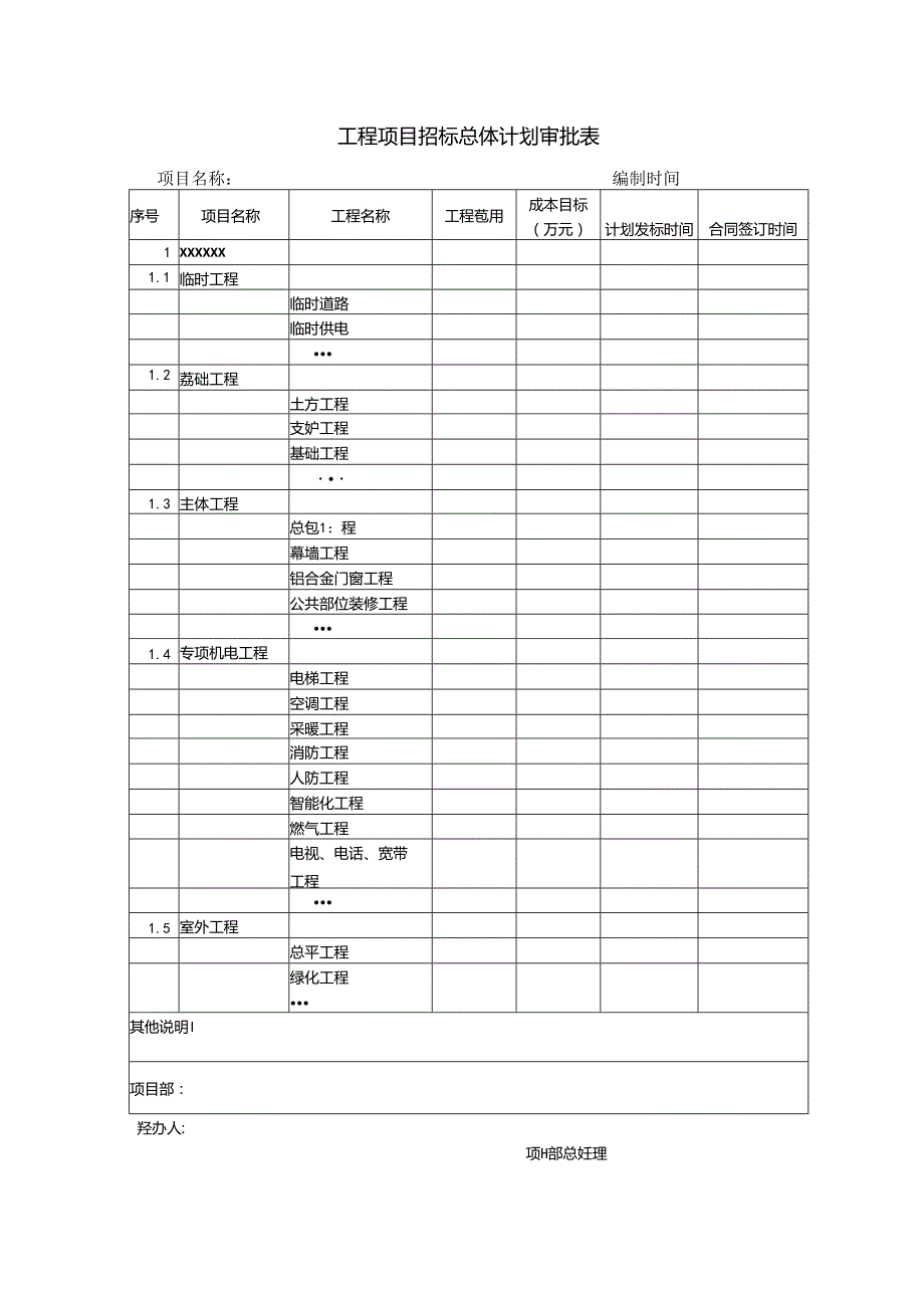 【招采管理】工程项目招标总体计划审批表.docx_第1页