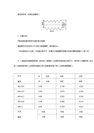 彻底搞定螺纹攻丝！.docx