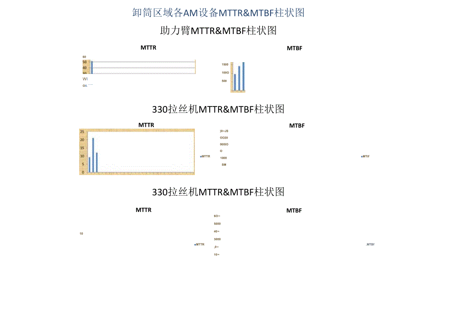 卸筒区域各AM设备MTTR.docx_第1页