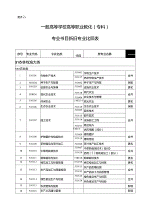 2024年最新高职高专专业目录(教育部最新颁布).docx