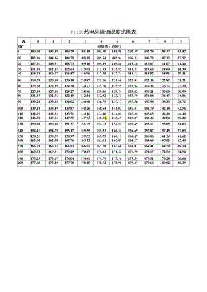 Pt100热电阻阻值温度对照表.DOC-pt100温度对照表.docx