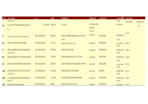 宜宾市养鸡场名录373家.docx