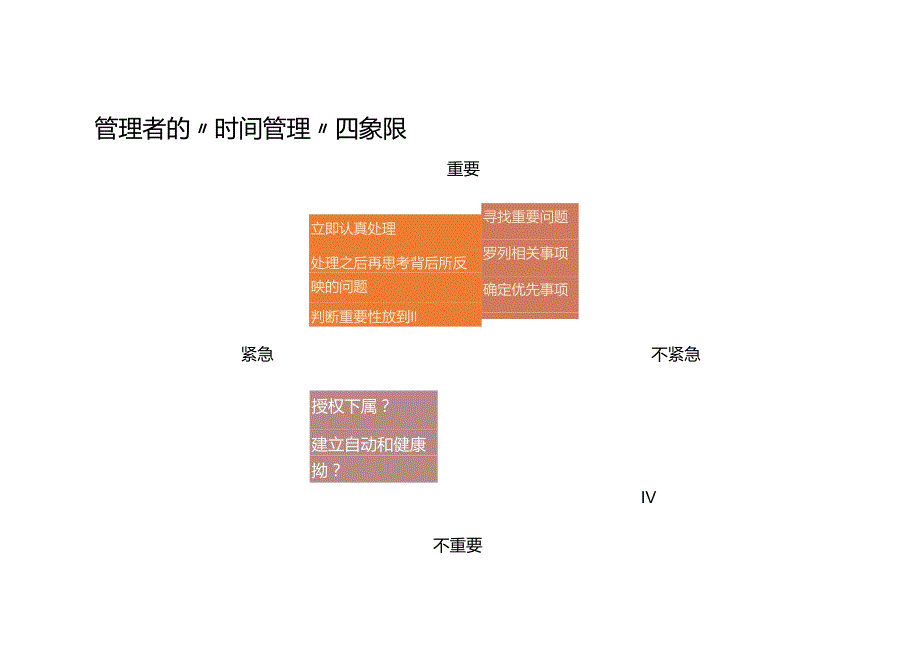 培训课件 -新任管理者胜任培训 -角色转换.docx_第3页