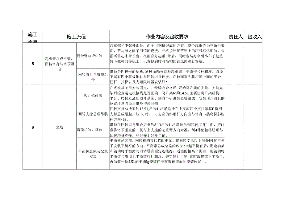 TC7052塔机安装工序签证单.docx_第2页