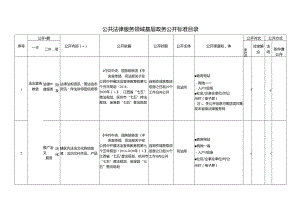 基层公共法律服务领域基层政务公开标准目录.docx