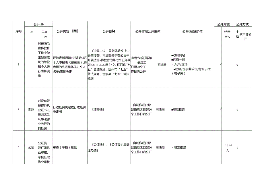 基层公共法律服务领域基层政务公开标准目录.docx_第2页