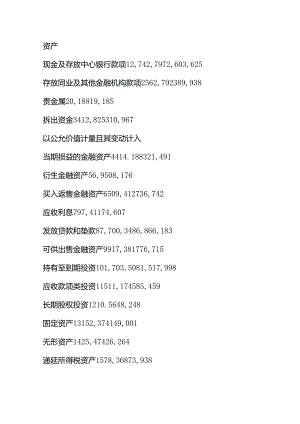 601288农业银行度财务报表及审计报告.docx