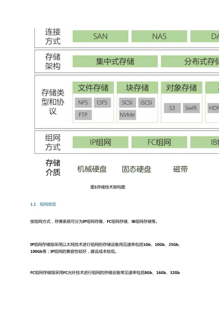 金融行业联机交易业务场景下的存储架构设计.docx_第2页