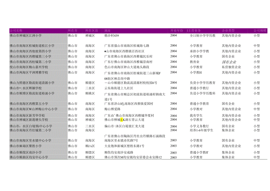 佛山市普通小学教育学校名录2018版463家.docx_第1页