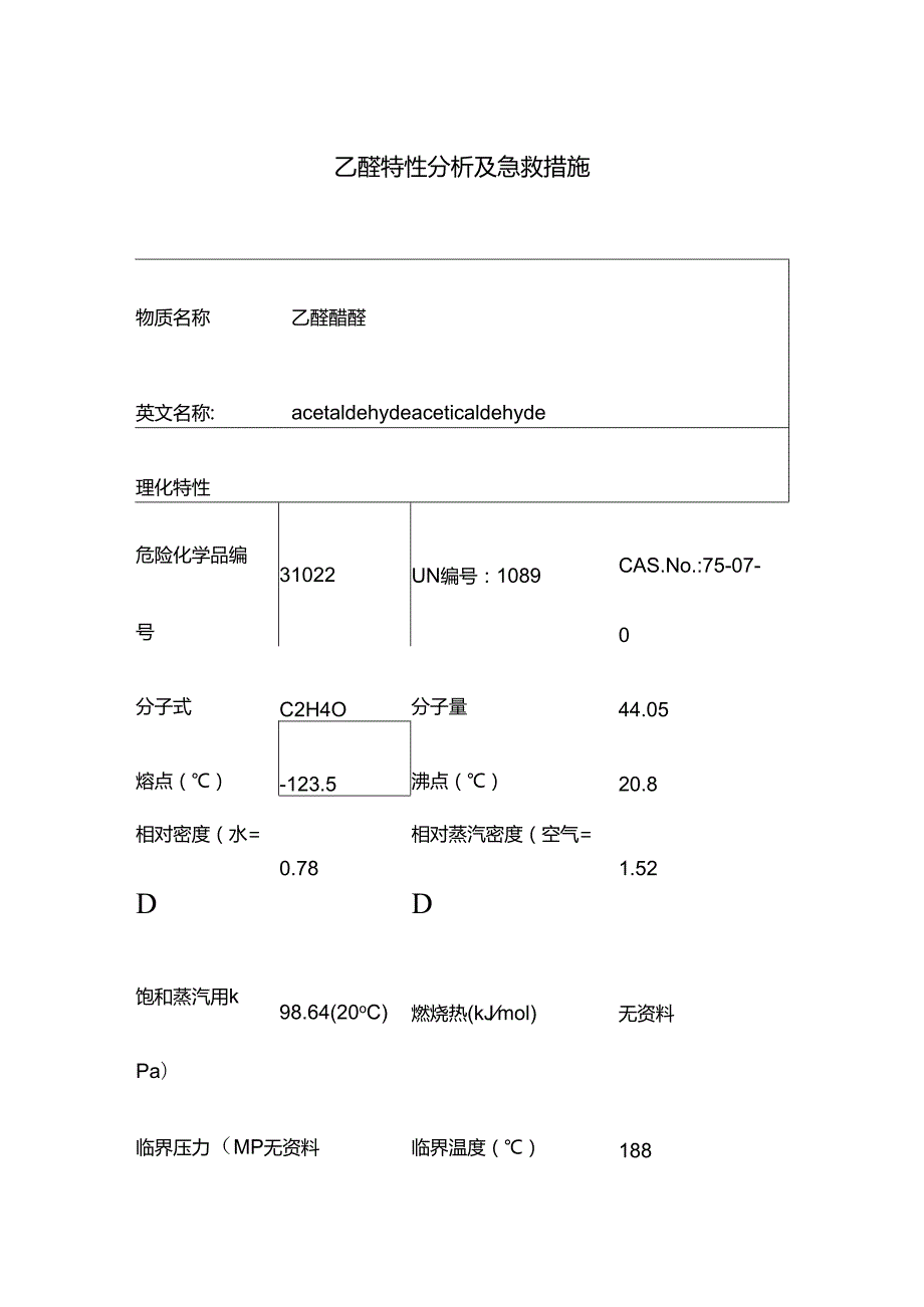 乙醛特性分析及急救措施.docx_第1页