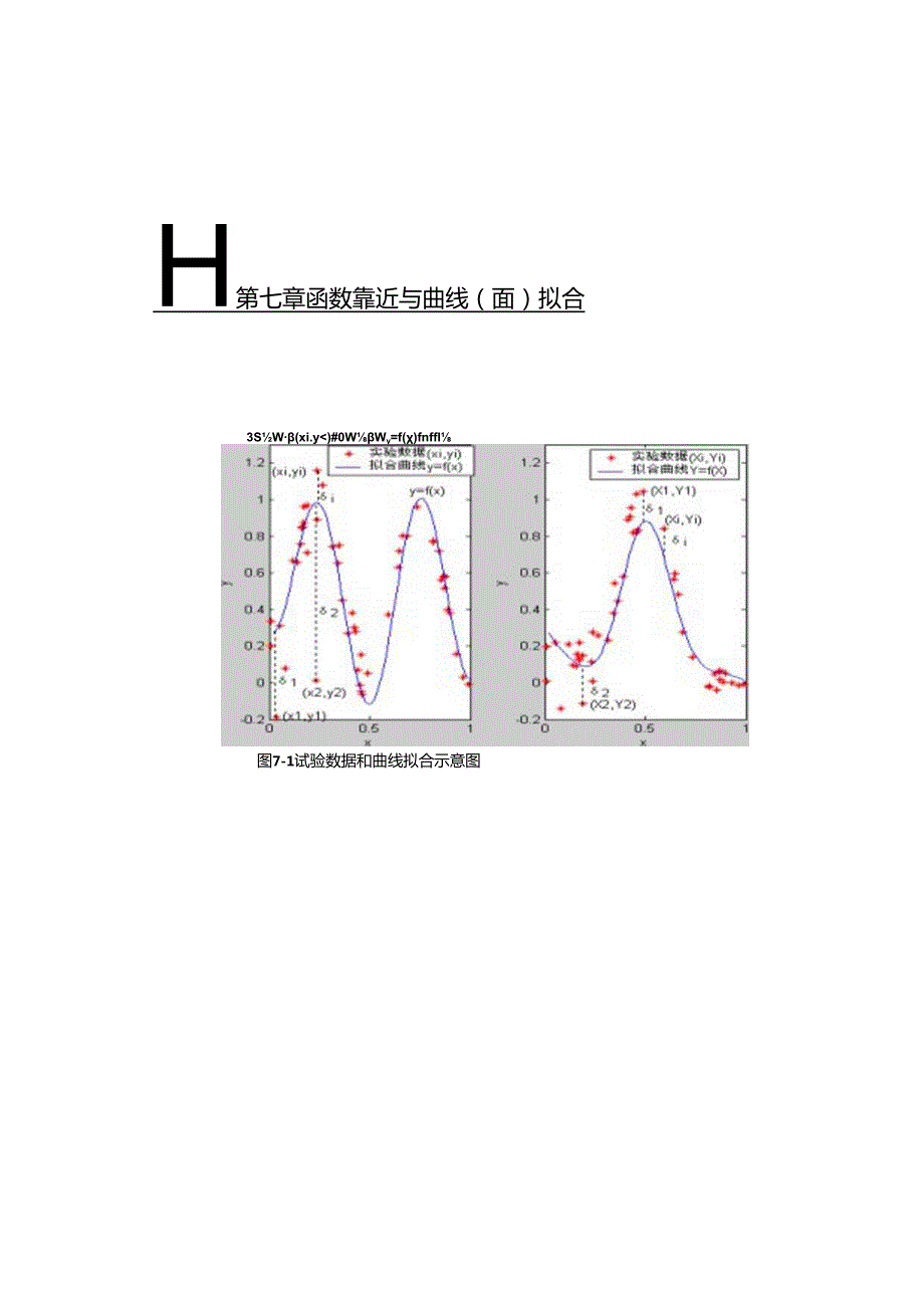 《数值分析及其MATLAB实现》第四篇书稿图形第七章图形.docx_第1页