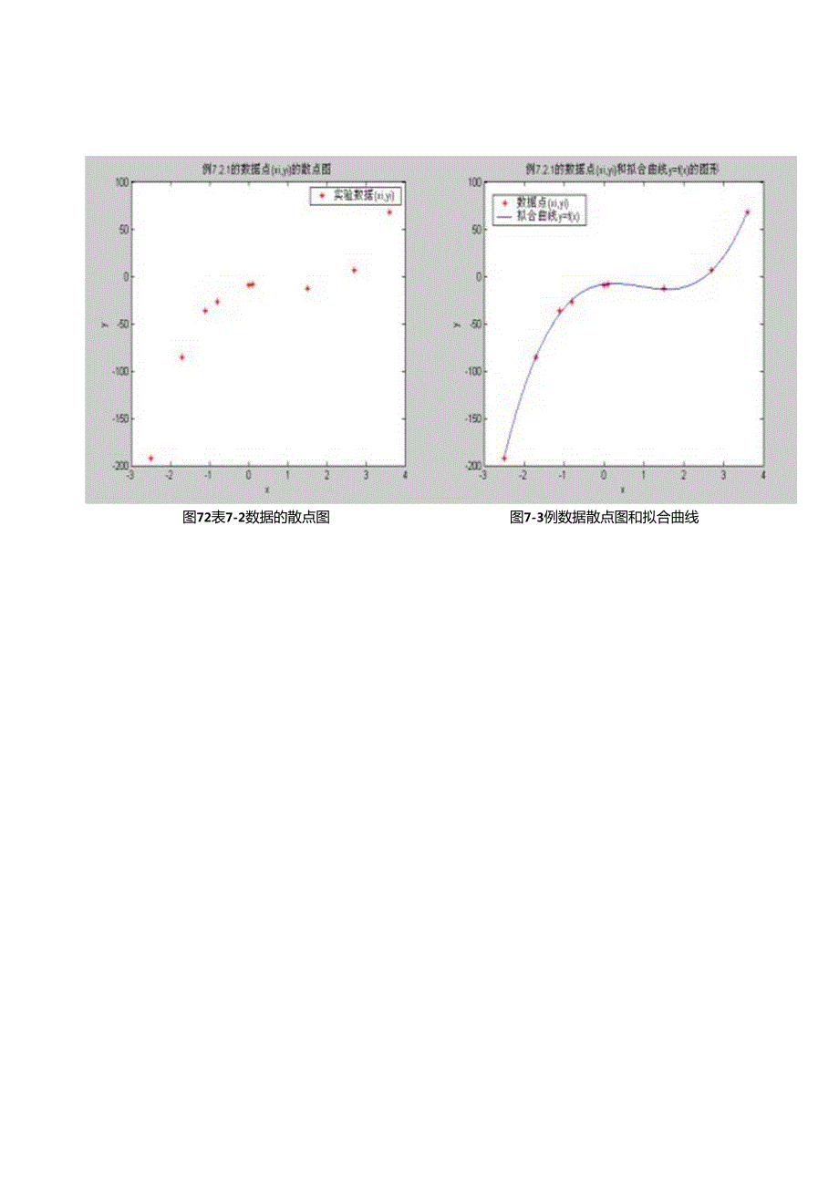 《数值分析及其MATLAB实现》第四篇书稿图形第七章图形.docx_第2页