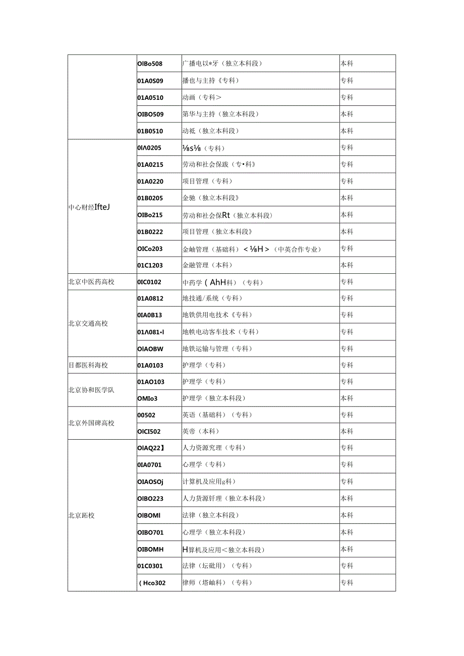 Ajciba北京高等教育自学考试主考院校.docx_第2页