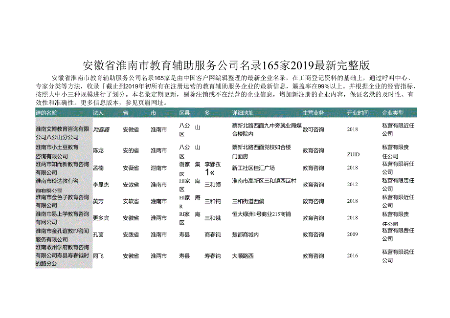 安徽省淮南市教育辅助服务公司名录2019版165家.docx_第1页