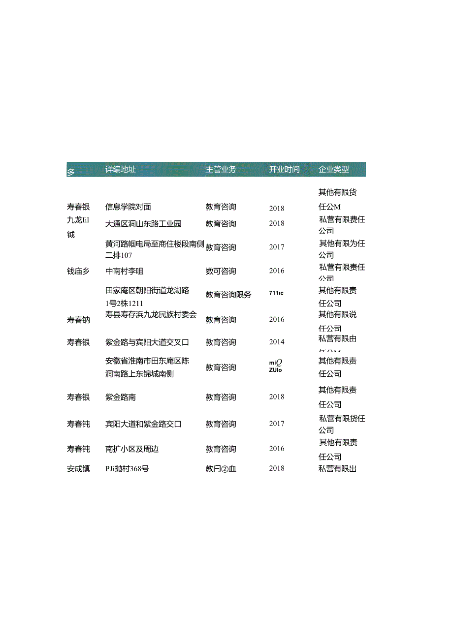 安徽省淮南市教育辅助服务公司名录2019版165家.docx_第2页