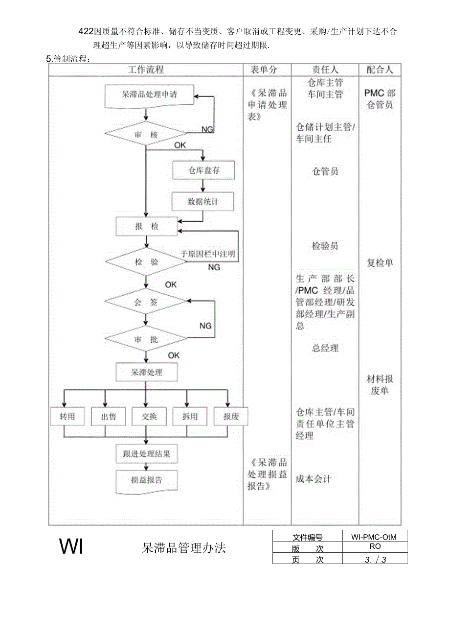 呆滞品管理办法.docx_第3页