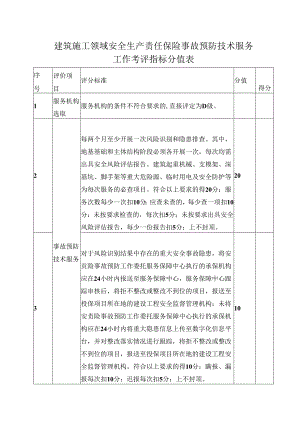 建筑施工领域安全生产责任保险事故预防技术服务工作考评指标分值表.docx