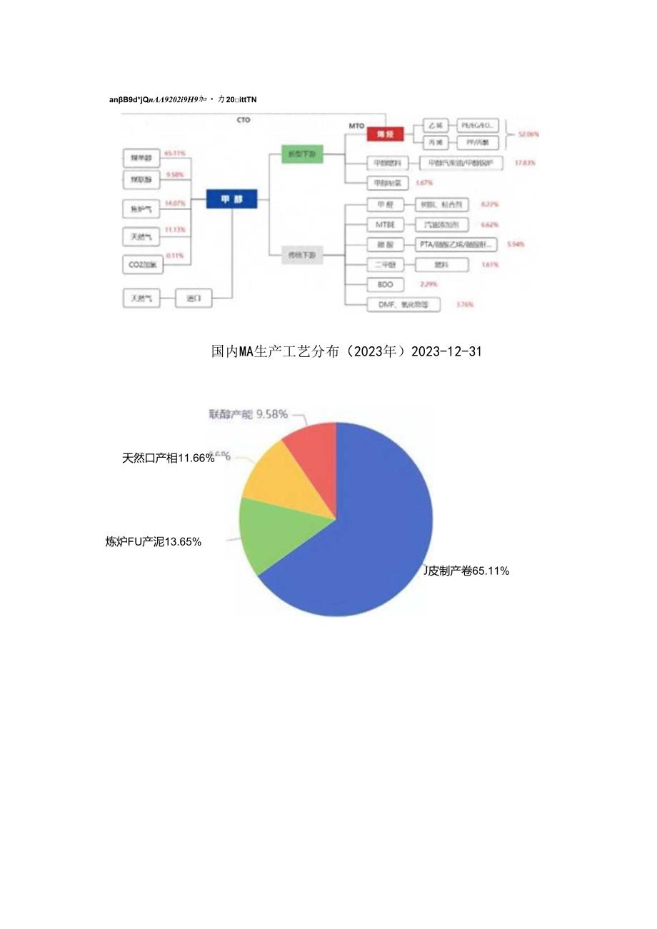 期货一天学习一个基本面——甲醇.docx_第2页