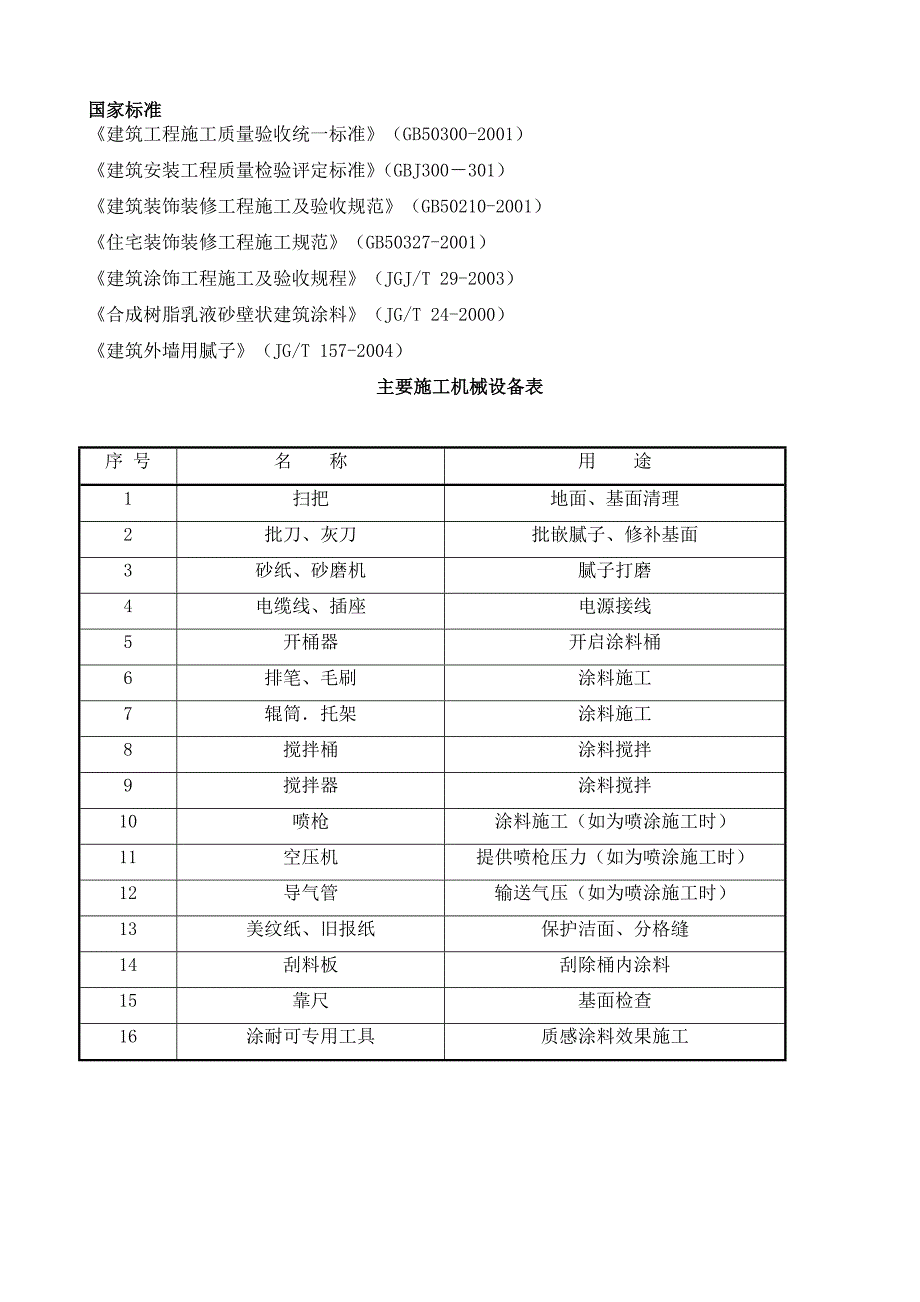 别墅外墙涂料施工工艺.doc_第2页