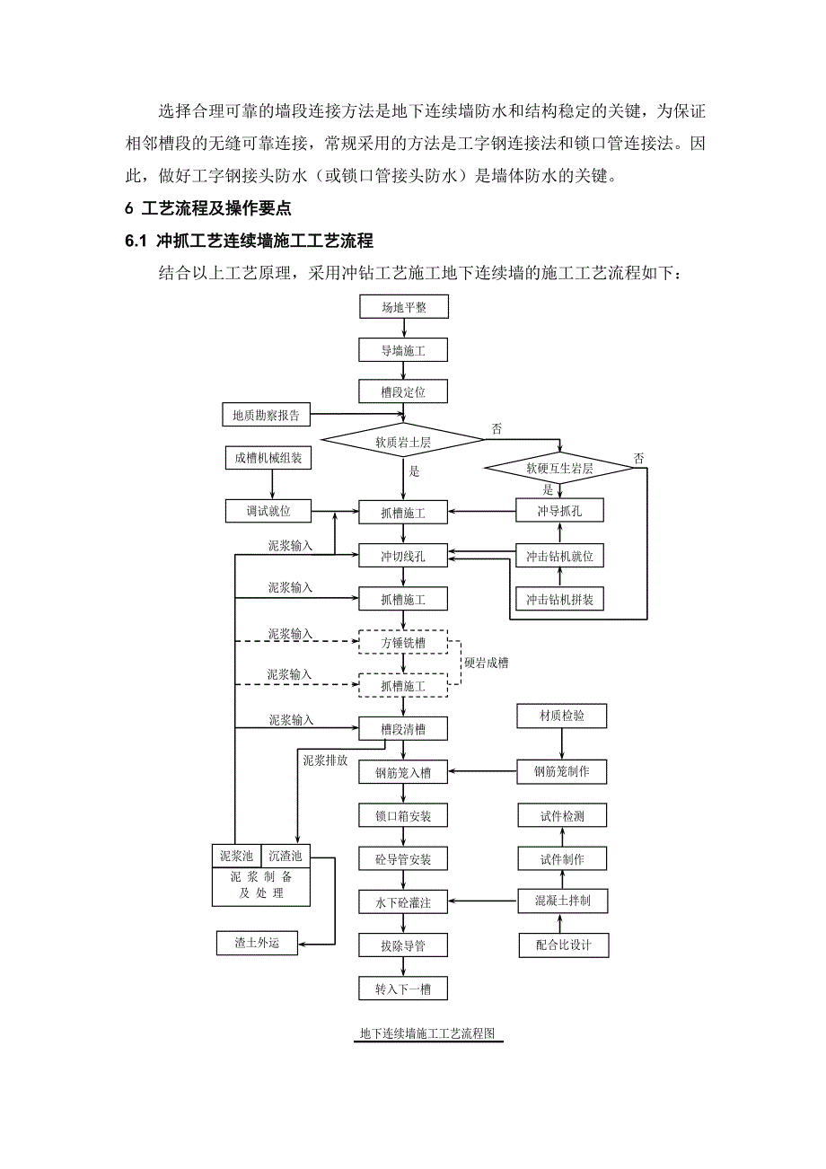 冲抓工艺地下连续墙施工工法（图文丰富） .doc_第3页