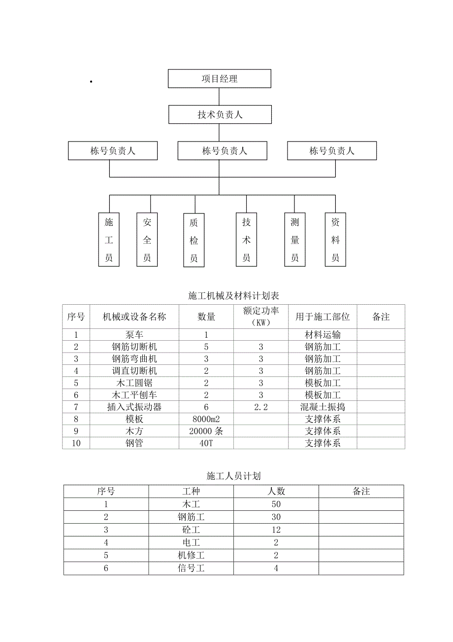 别墅坡屋面施工方案#河北.doc_第3页