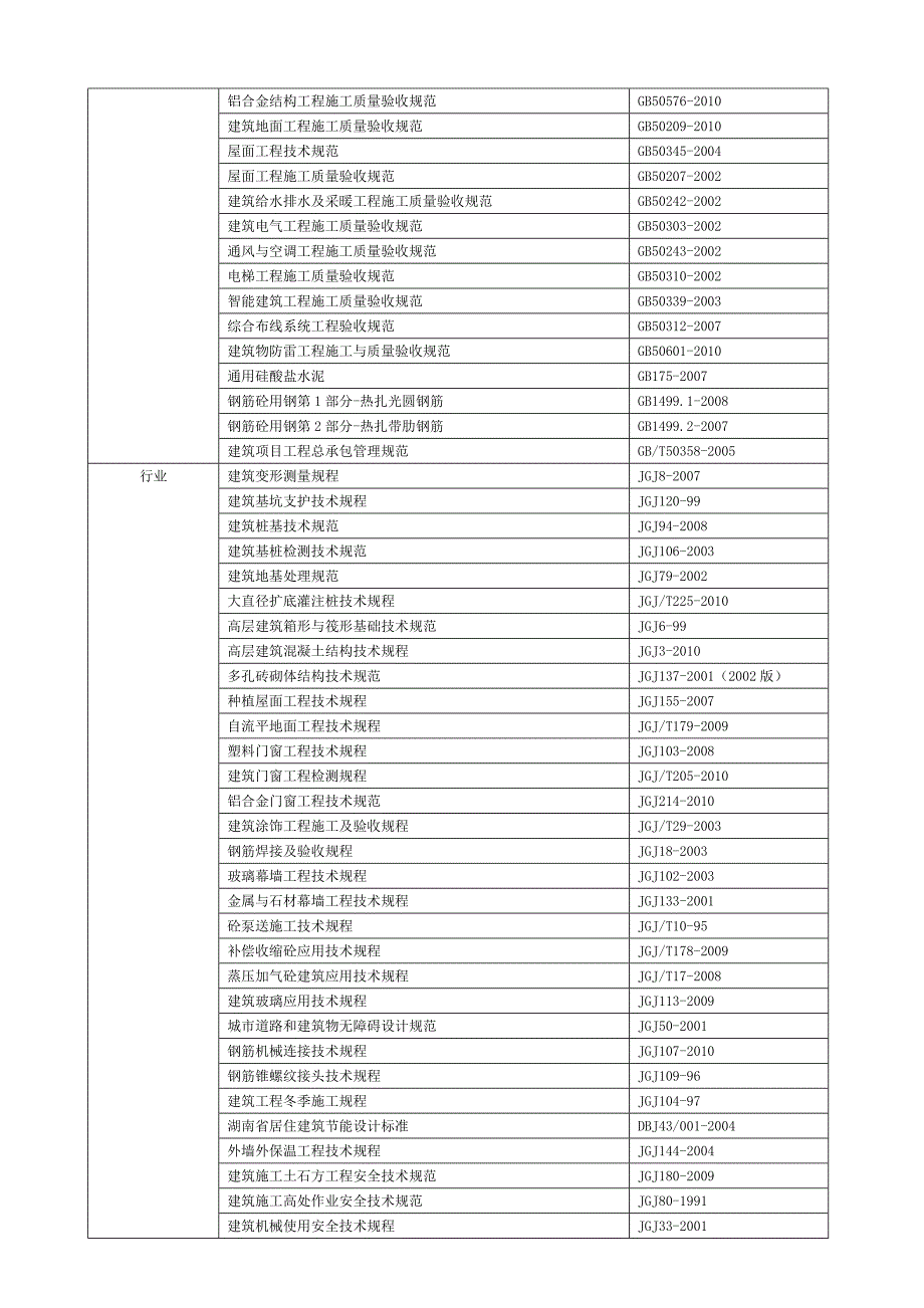 医院内科医技楼施工组织设计.doc_第3页