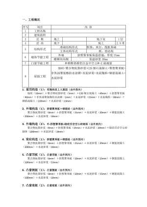 办公楼节能专项施工方案#江苏.doc