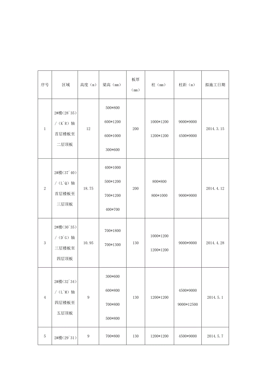 化工项目产业基地高支模施工技术交底#天津#详图丰富.doc_第3页