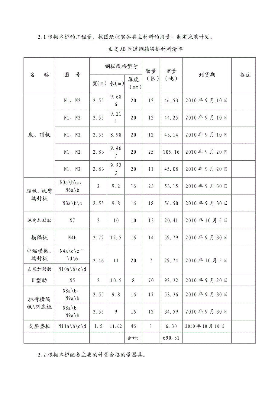 匝道桥钢箱梁施工方案.doc_第3页