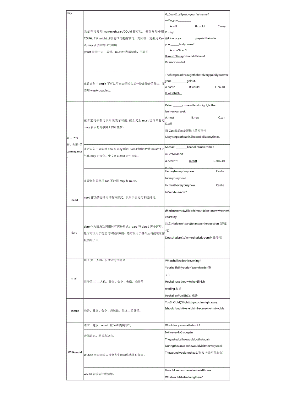 08情态动词和虚拟语气(解析版).docx_第2页