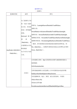 12特殊句式(解析版).docx