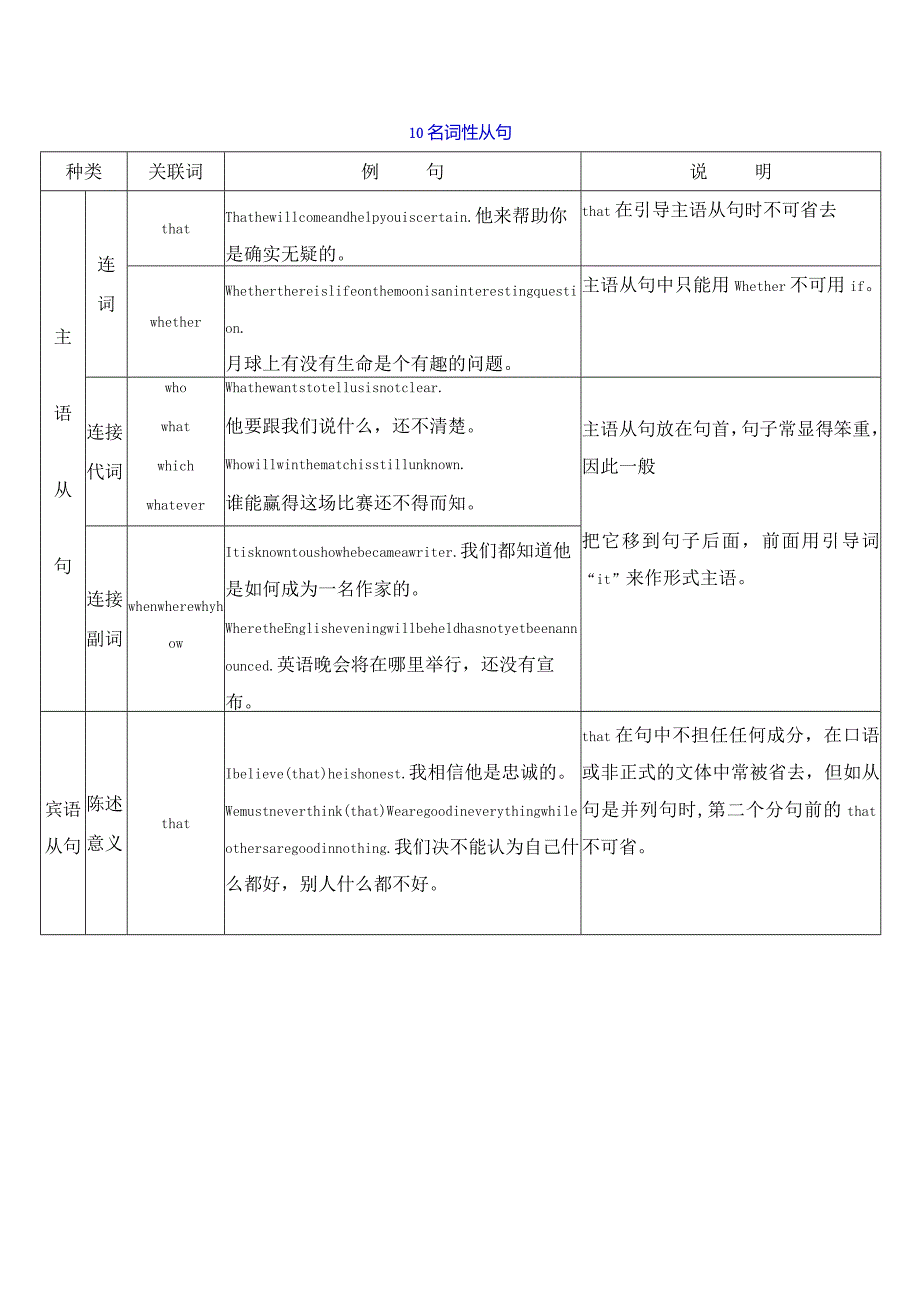 10名词性从句(解析版).docx_第1页